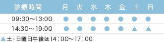 診療時間09:30～13:00、14:30～20:00　土・日曜日午後は14:00～17:00