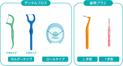 歯間ブラシやフロスの使い方のレクチャーのイメージイラスト